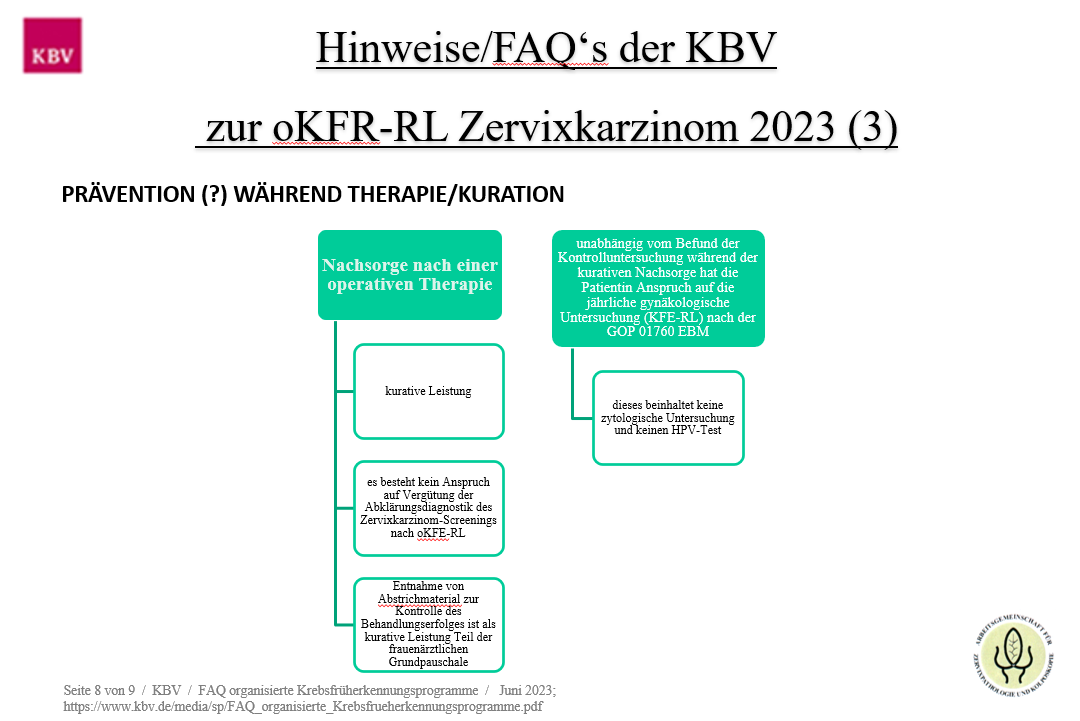 Hinweise FAQ der KBV zur oKFR-RL Zervixkarzinom 2023